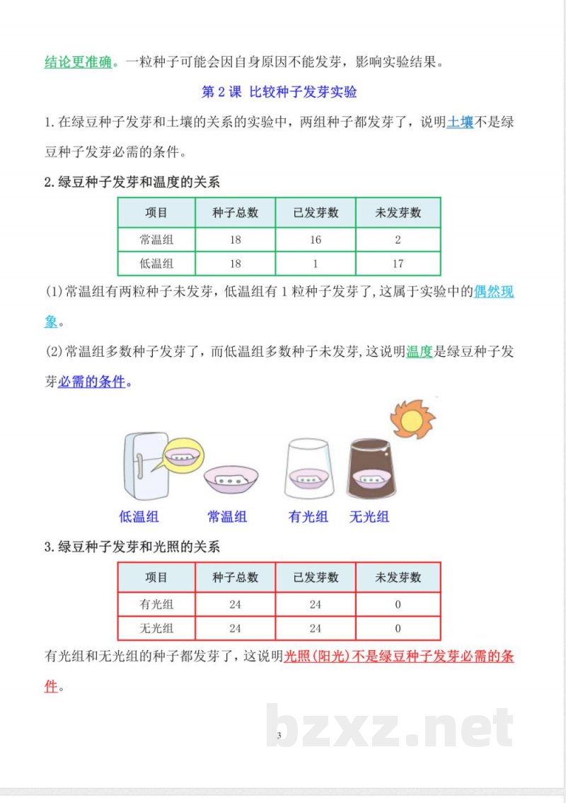 新改版教科版科学五年级下册知识点总结