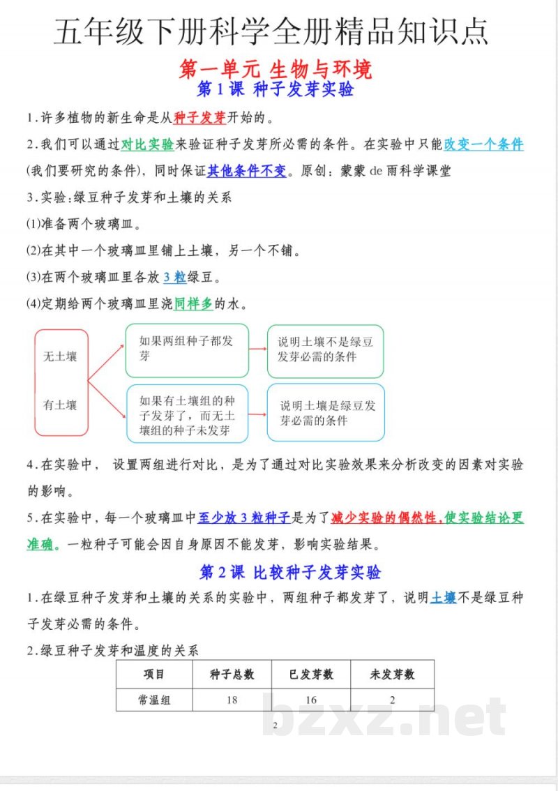 5058【科学五年级下册知识点总结】教科版 (1)