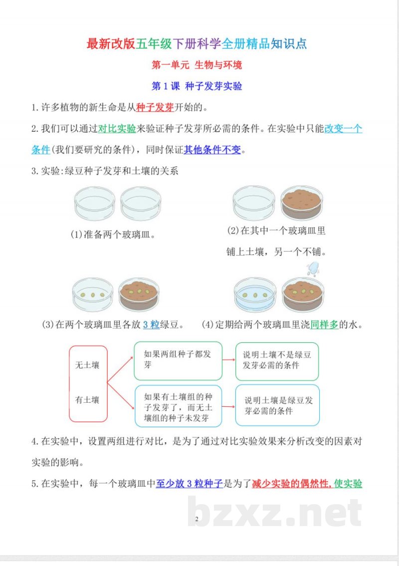 2025年新教科版五年级下册科学精编知识点