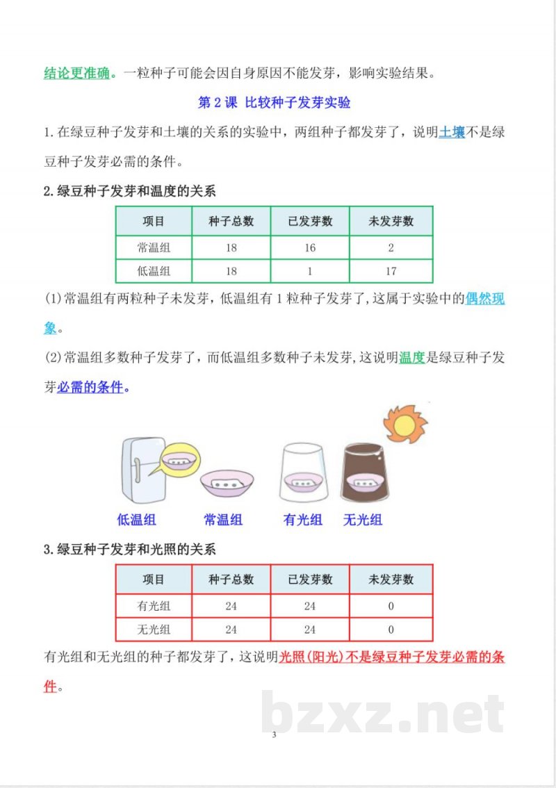 2025年新教科版五年级下册科学精编知识点