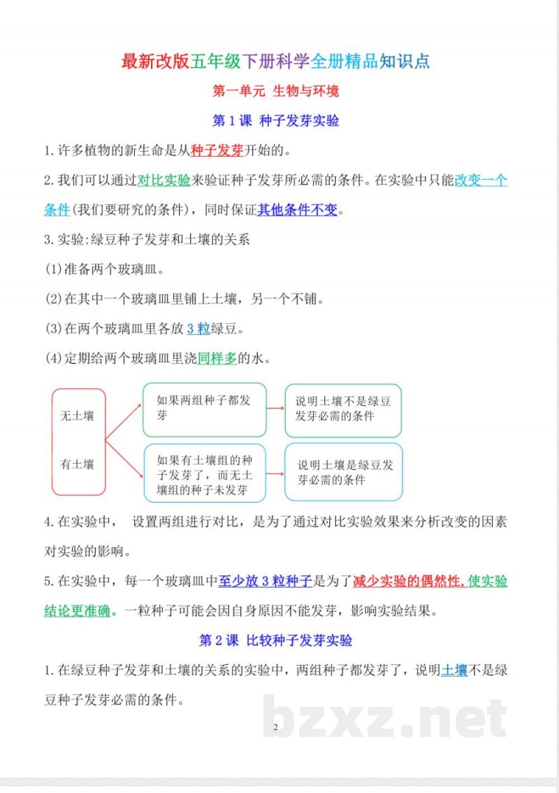 2025年新教科版科学五年级下册全册知识点