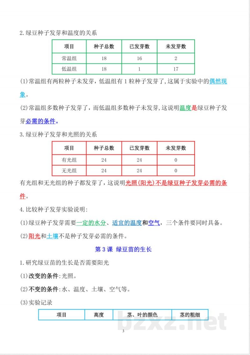 2025年新教科版科学五年级下册全册知识点