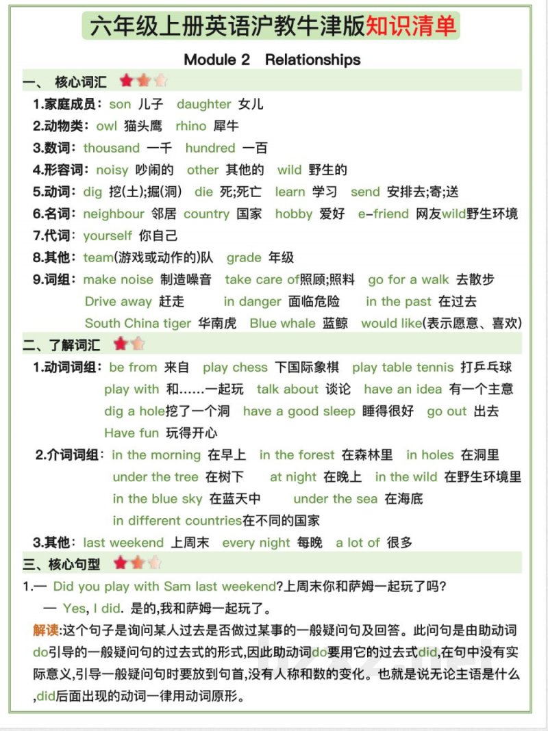 六年级上册英语沪教牛津版知识清单 六年级上册英语沪教牛津版知识清单