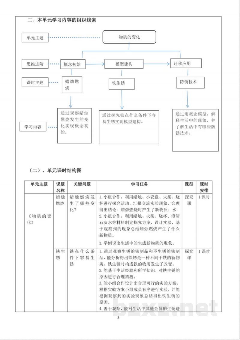 青岛版五年级科学下册第六单元物质的变化大单元教学设计 青岛版五年级科学下册第六单元物质的变化大单元教学设计