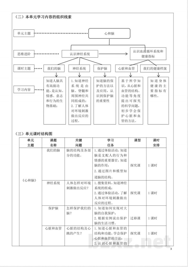 青岛版五年级科学下册第一单元心和脑大单元教学设计