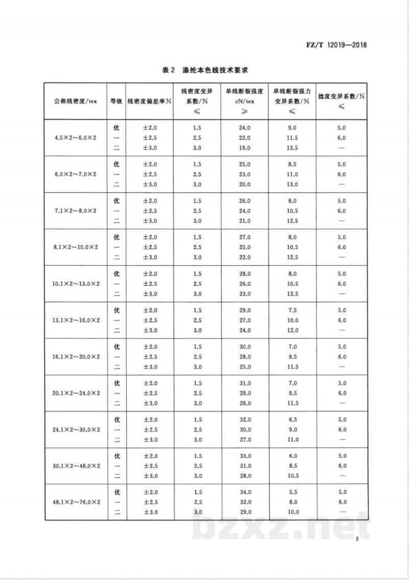 FZ/T 12019-2018涤纶本色纱线 