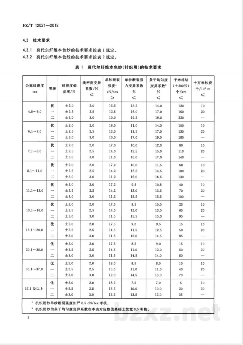 FZ/T 12021-2018莫代尔纤维本色纱线 