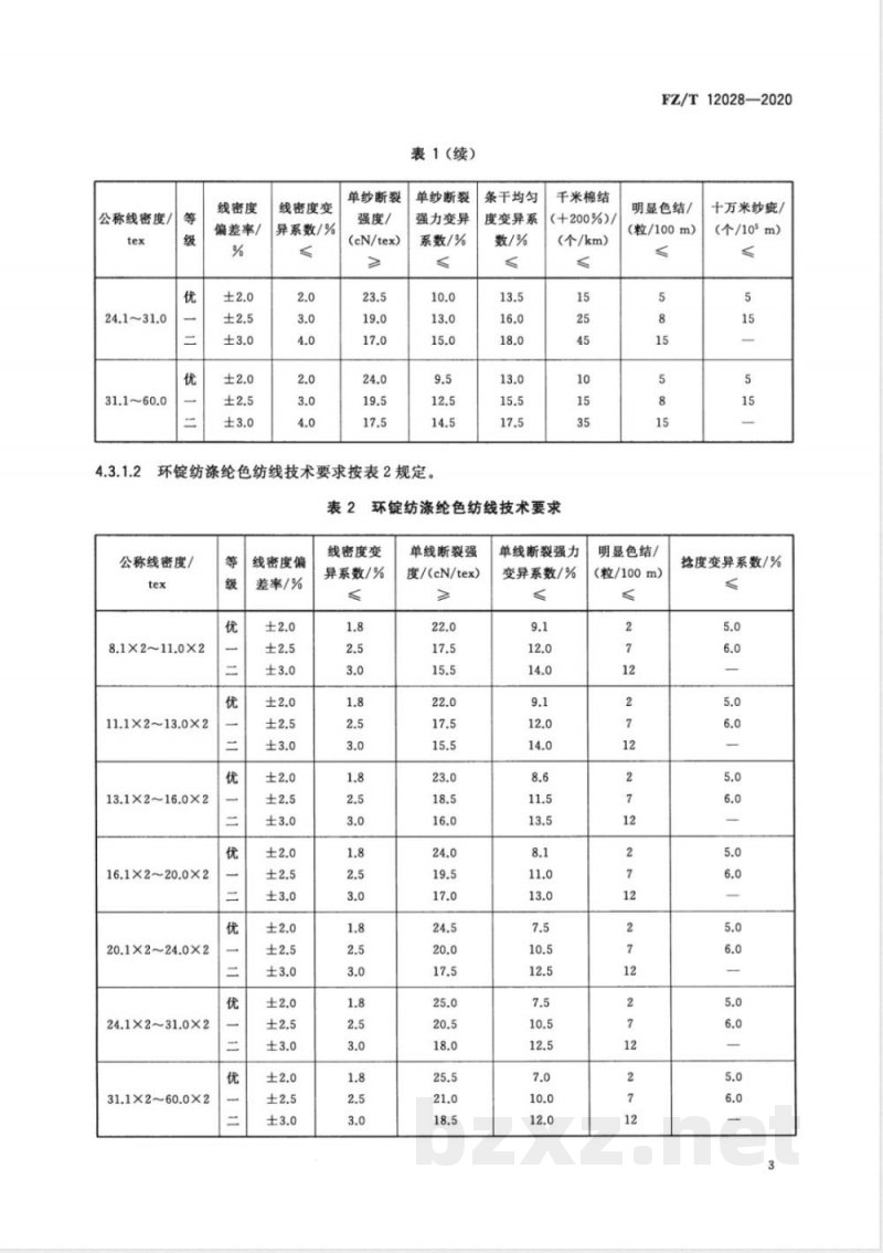 FZ/T 12028-2020涤纶色纺纱线 FZ/T 12028-2020涤纶色纺纱线