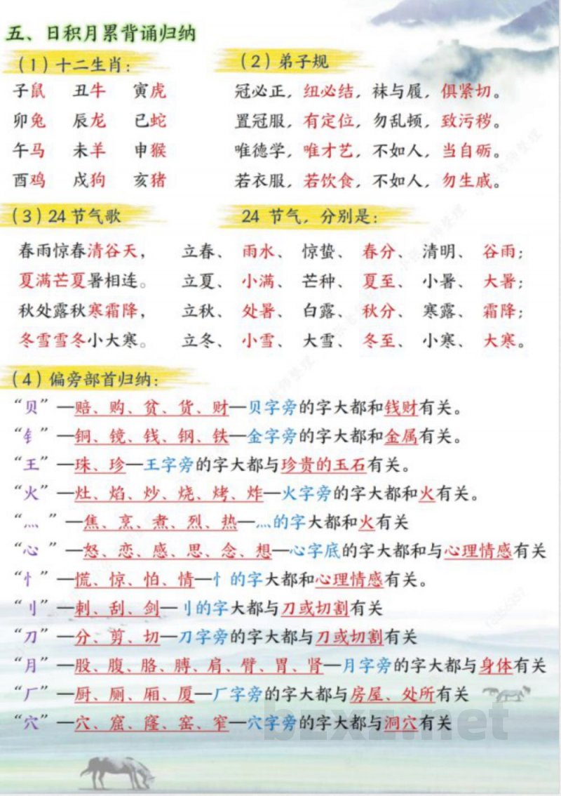 2025年部编版二年级下册语文期末复习必背知识点 2025年部编版二年级下册语文期末复习必背知识点