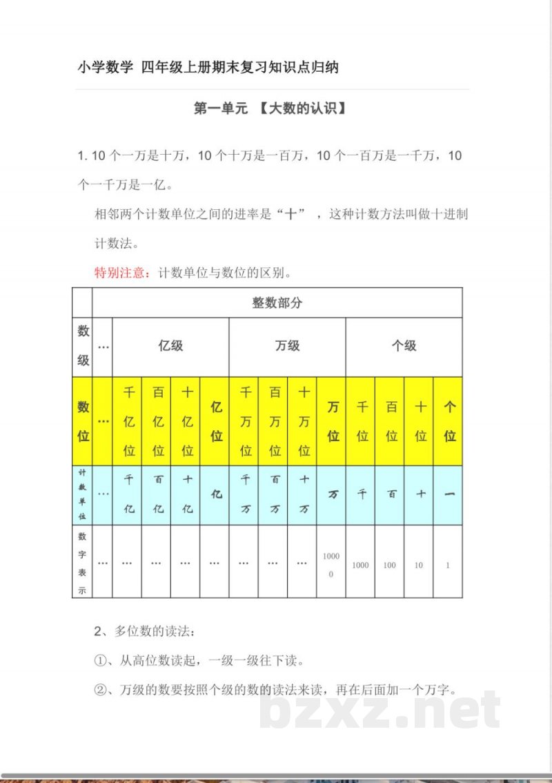 小学数学知识点-四年级数学复习知识点