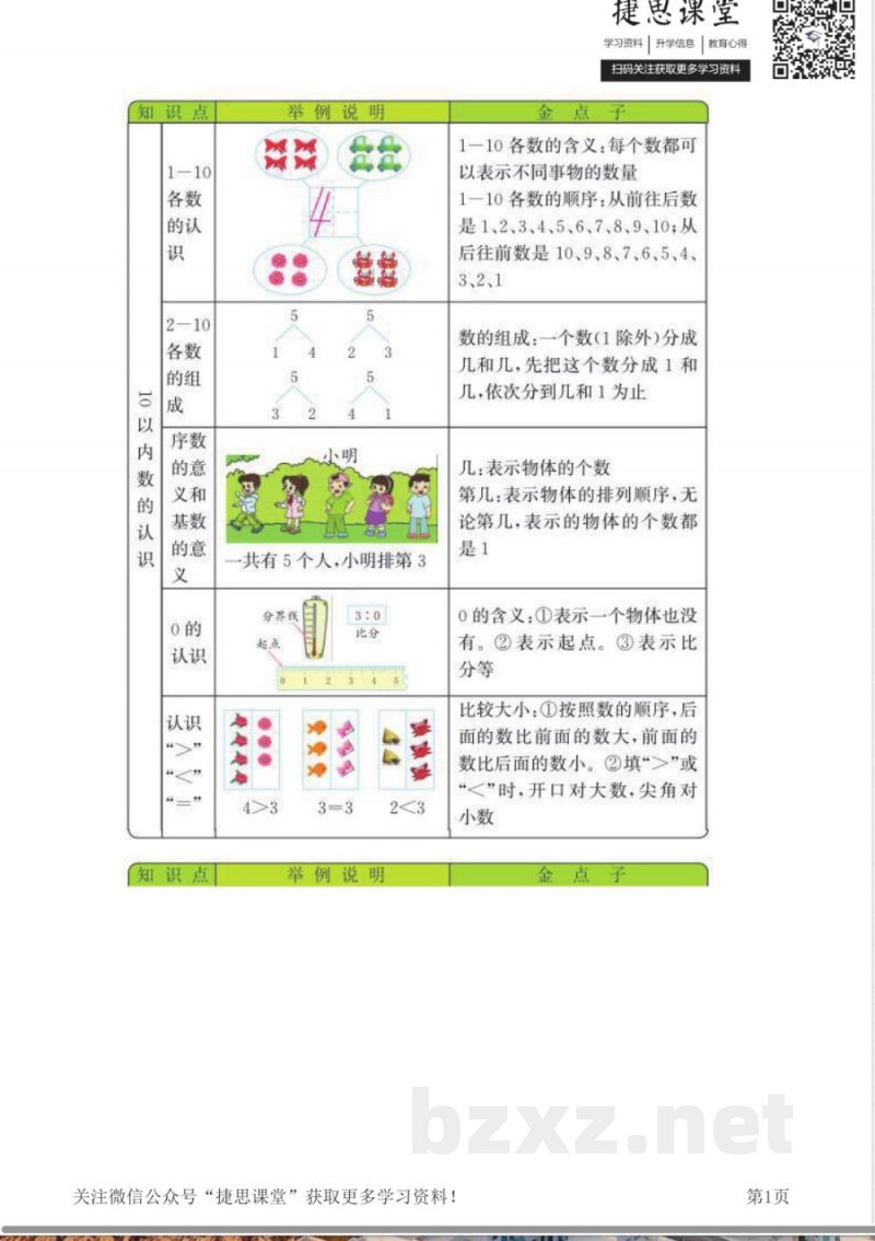 一年级上册数学青岛五四制知识要点