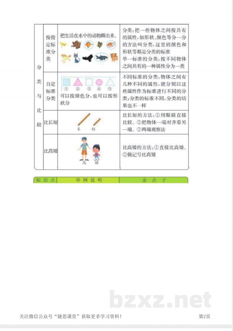 一年级上册数学青岛五四制知识要点