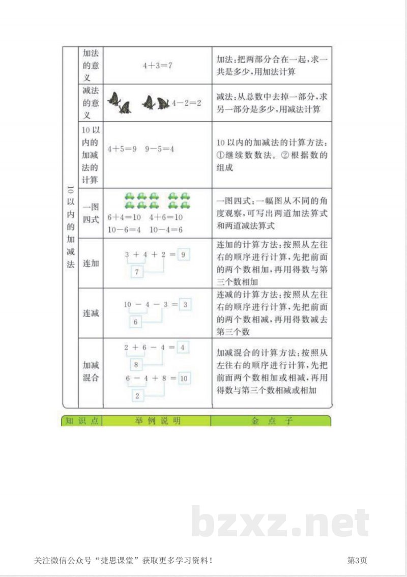 一年级上册数学青岛五四制知识要点