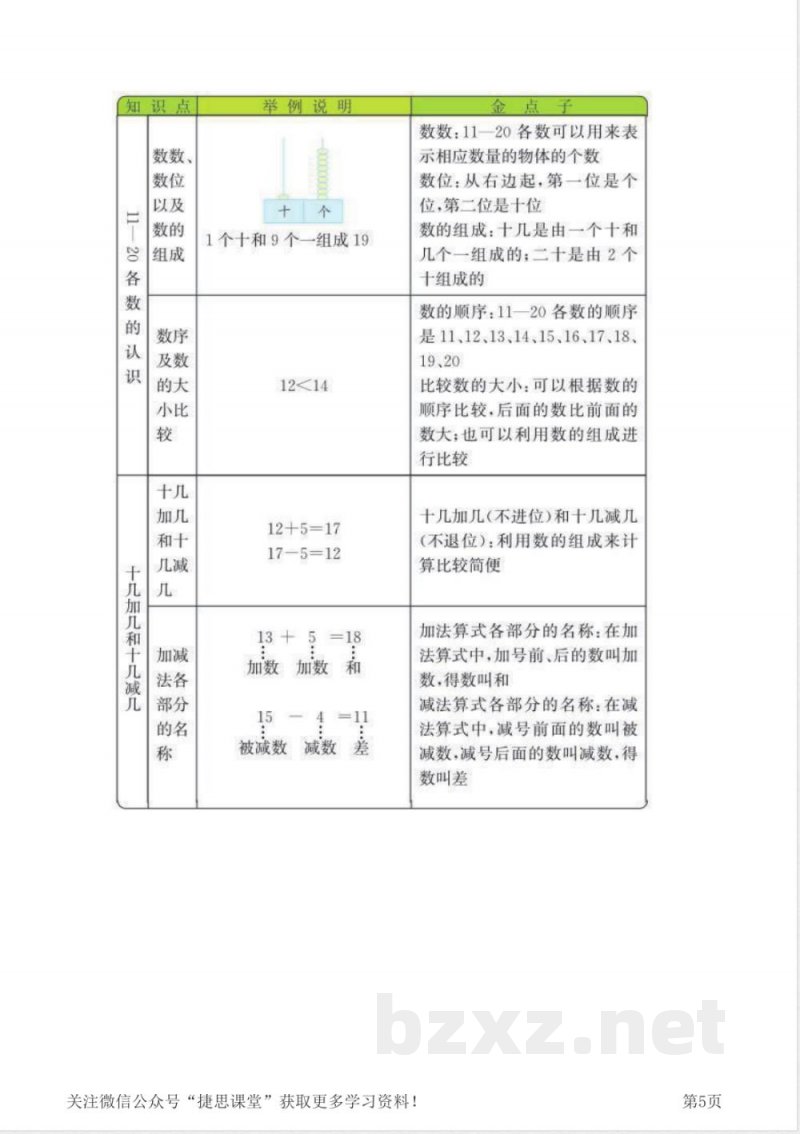 一年级上册数学青岛五四制知识要点