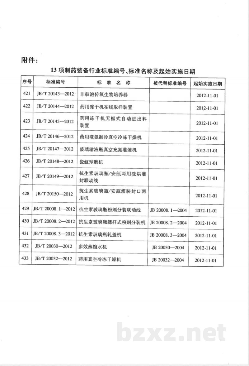 JB/T 20146-2012药用液氮制冷真空冷冻干燥机 JB/T 20146-2012药用液氮制冷真空冷冻干燥机