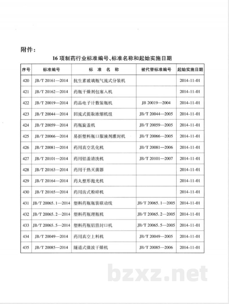 JB/T 20162-2014药瓶干燥剂包塞入机 
