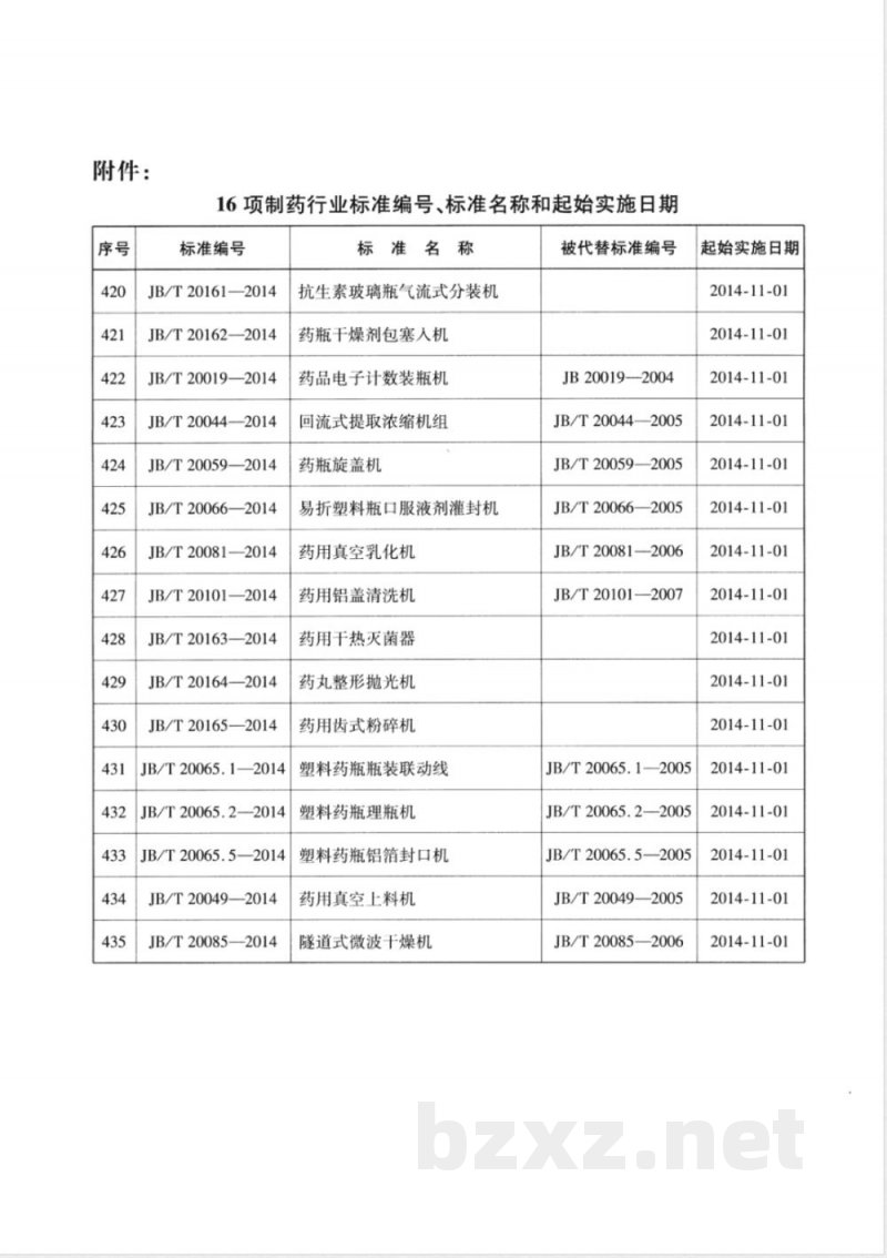 JB/T 20065.2-2014塑料药瓶理瓶机 