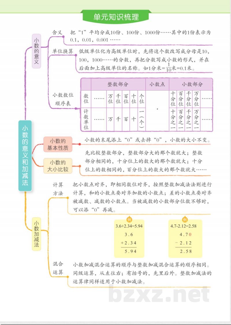 四年级北师大下册单元知识梳理