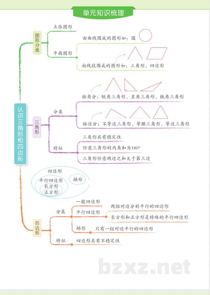 四年级北师大下册单元知识梳理