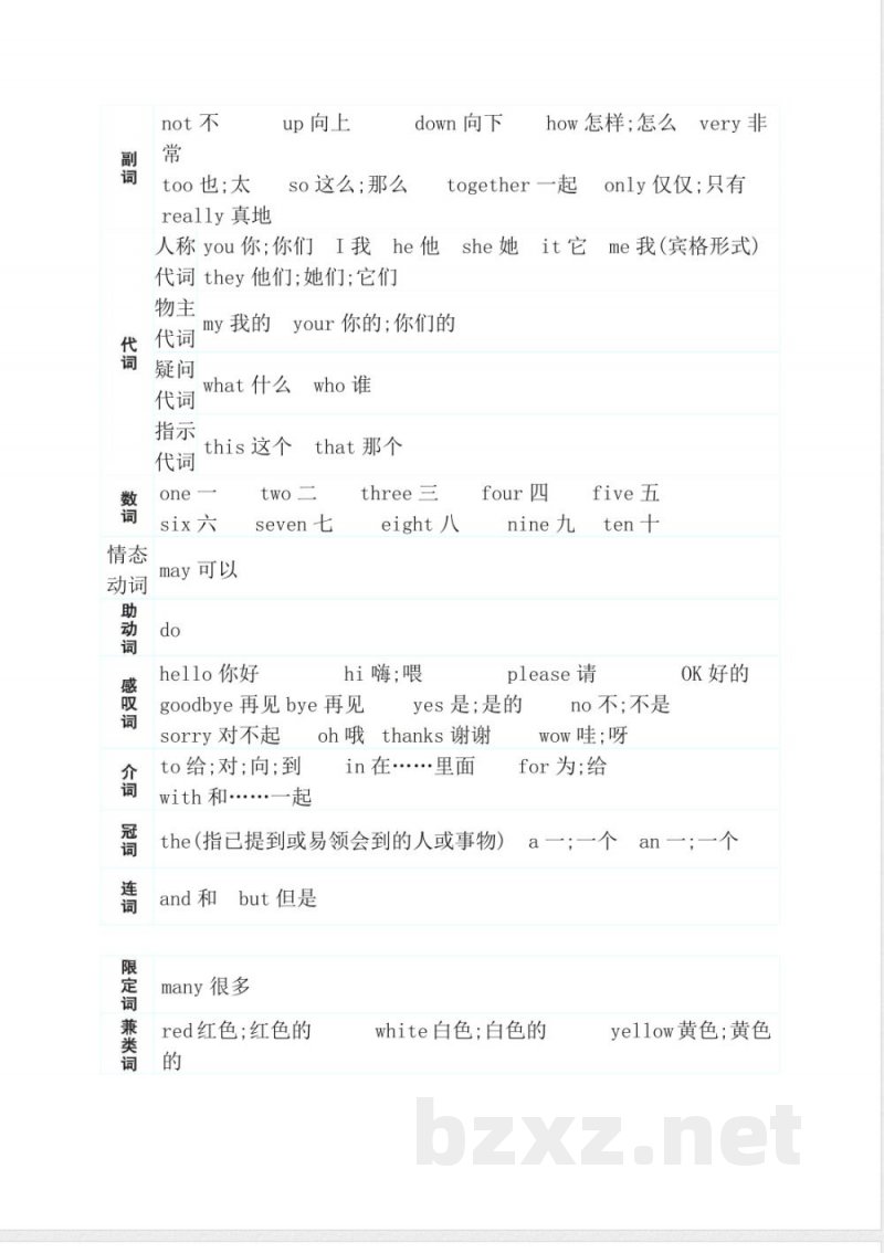 陕旅版三年级上册英语 教材知识清单