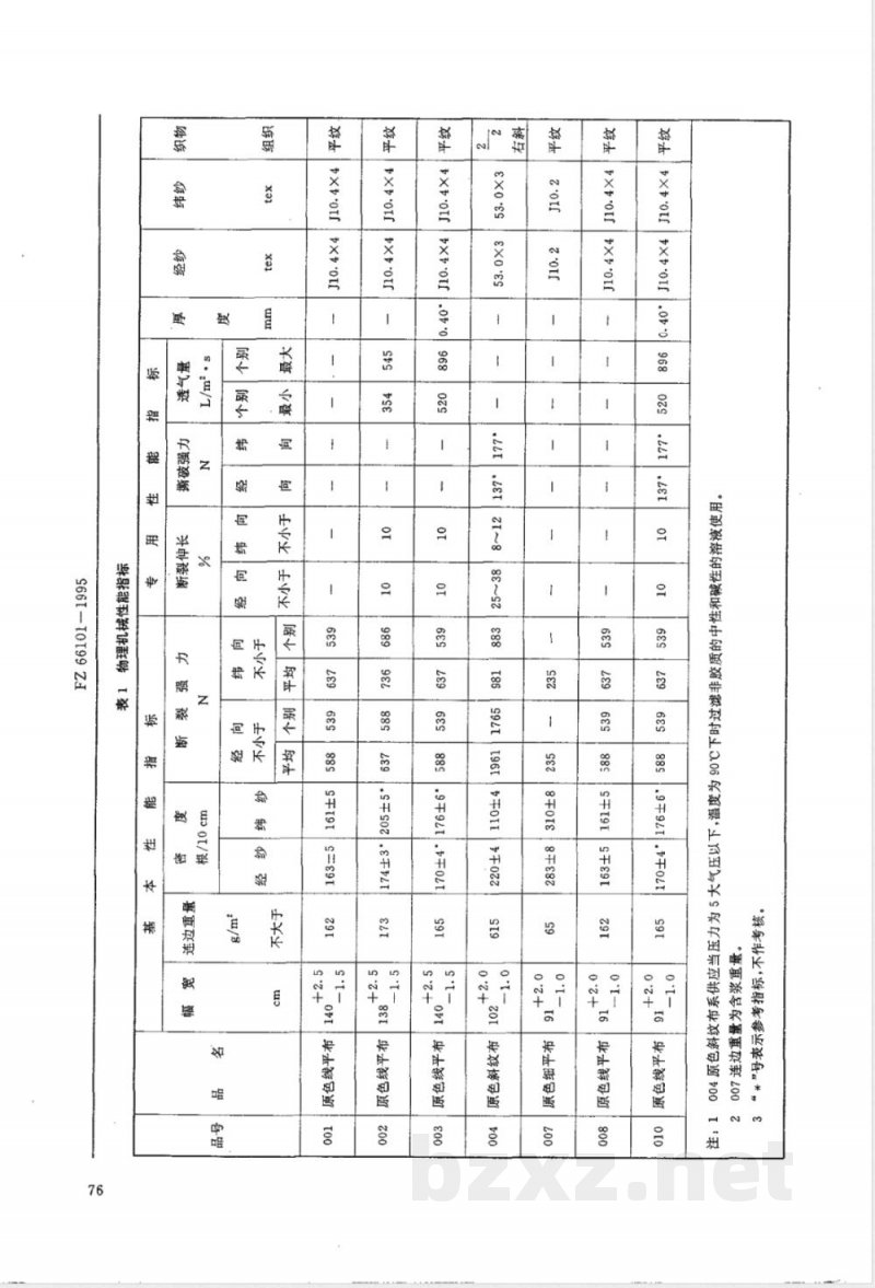 FZ/T 66101-1995特种工业用原色棉布 