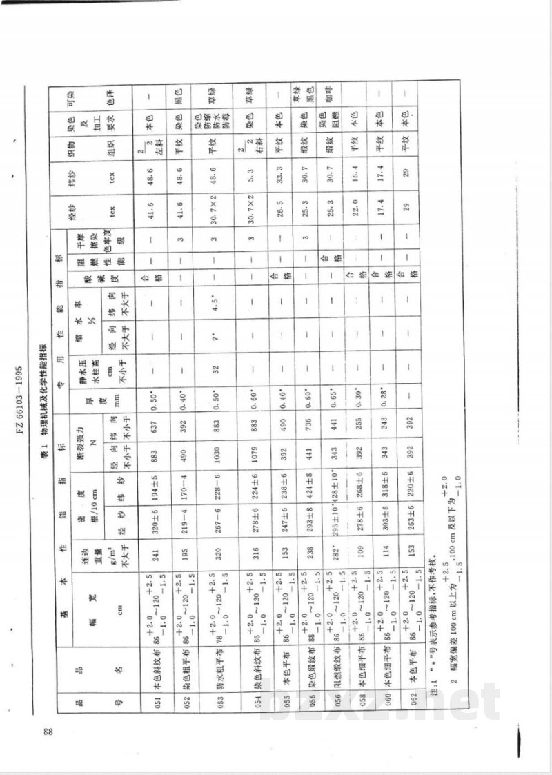 FZ/T 66103-1995特种工业用棉布(二) 
