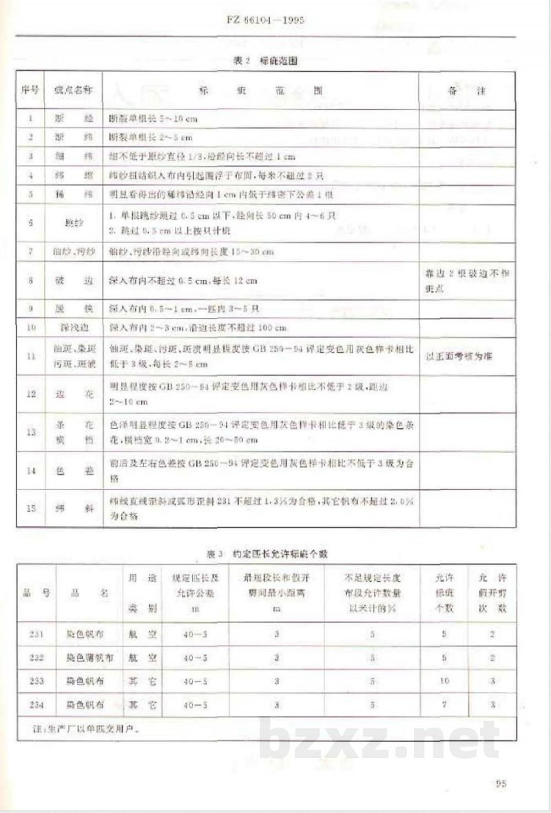 FZ/T 66104-1995特种工业用帆布 