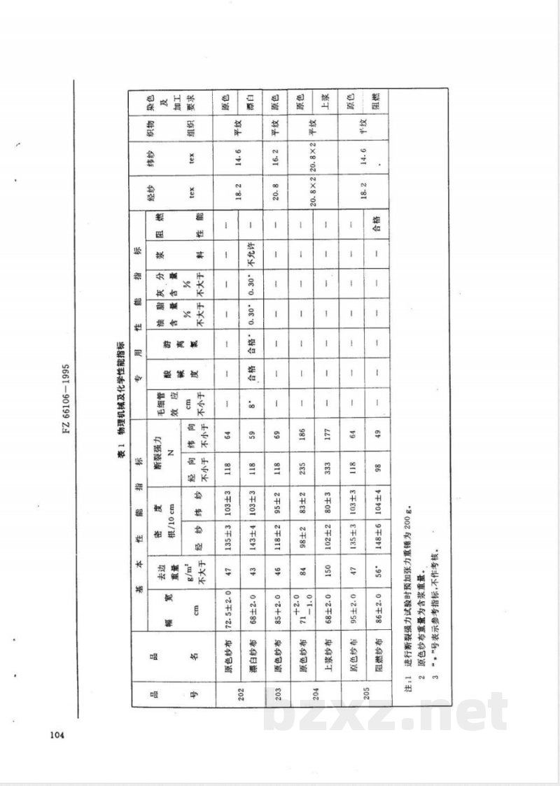 FZ/T 66106-1995特种工业用纱布 