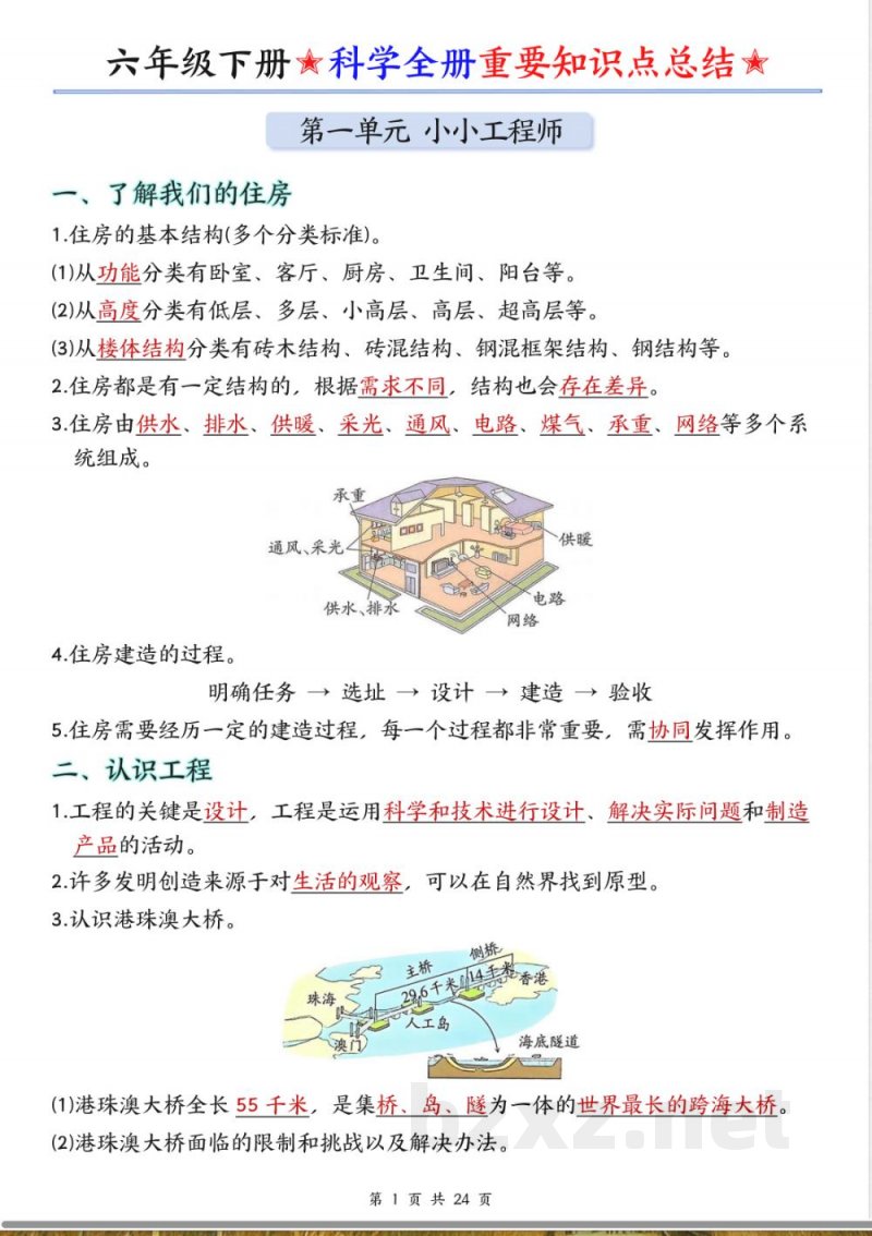 2025年新教科版六年级下册科学全册精编知识点