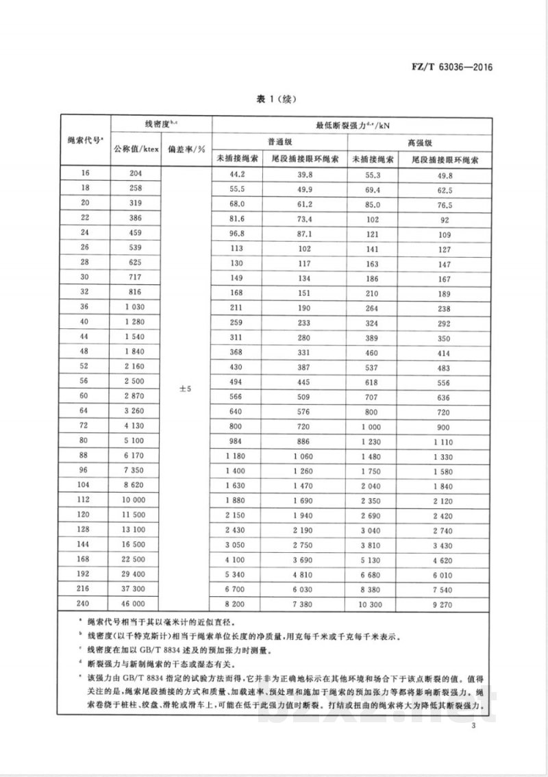 FZ/T 63036-2016聚酯复丝双层编织结构绳索 FZ/T 63036-2016聚酯复丝双层编织结构绳索