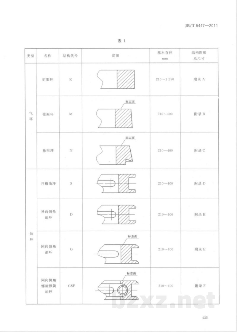 JB/T 5447-2011往复活塞压缩机铸铁活塞环 
