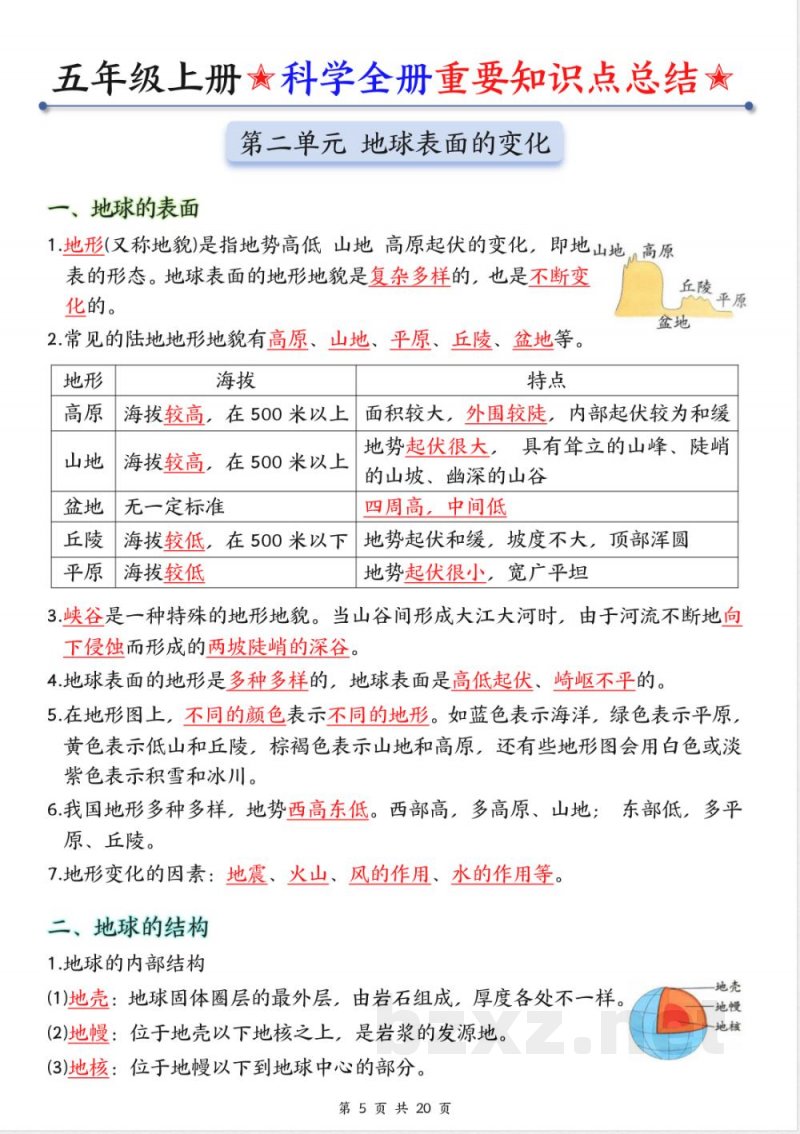 2025年新教科版五年级上册科学全册知识点