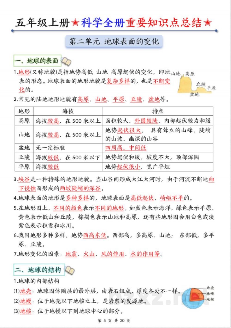 五年级上册科学全册知识点总结(1) 五年级上册科学全册知识点总结(1)