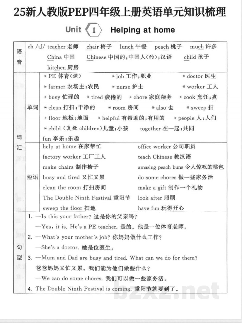 25新人教PEP四年级上册英语单元知识梳理 25新人教PEP四年级上册英语单元知识梳理