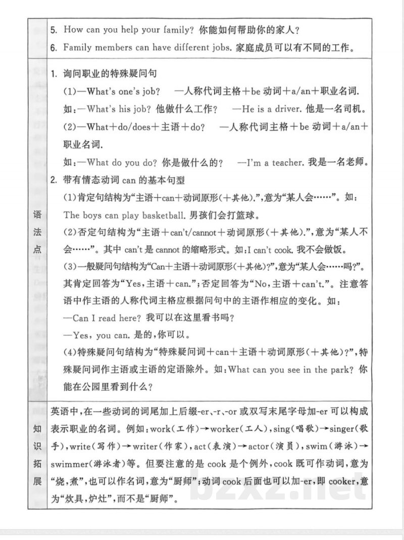 25新人教PEP四年级上册英语单元知识梳理 25新人教PEP四年级上册英语单元知识梳理