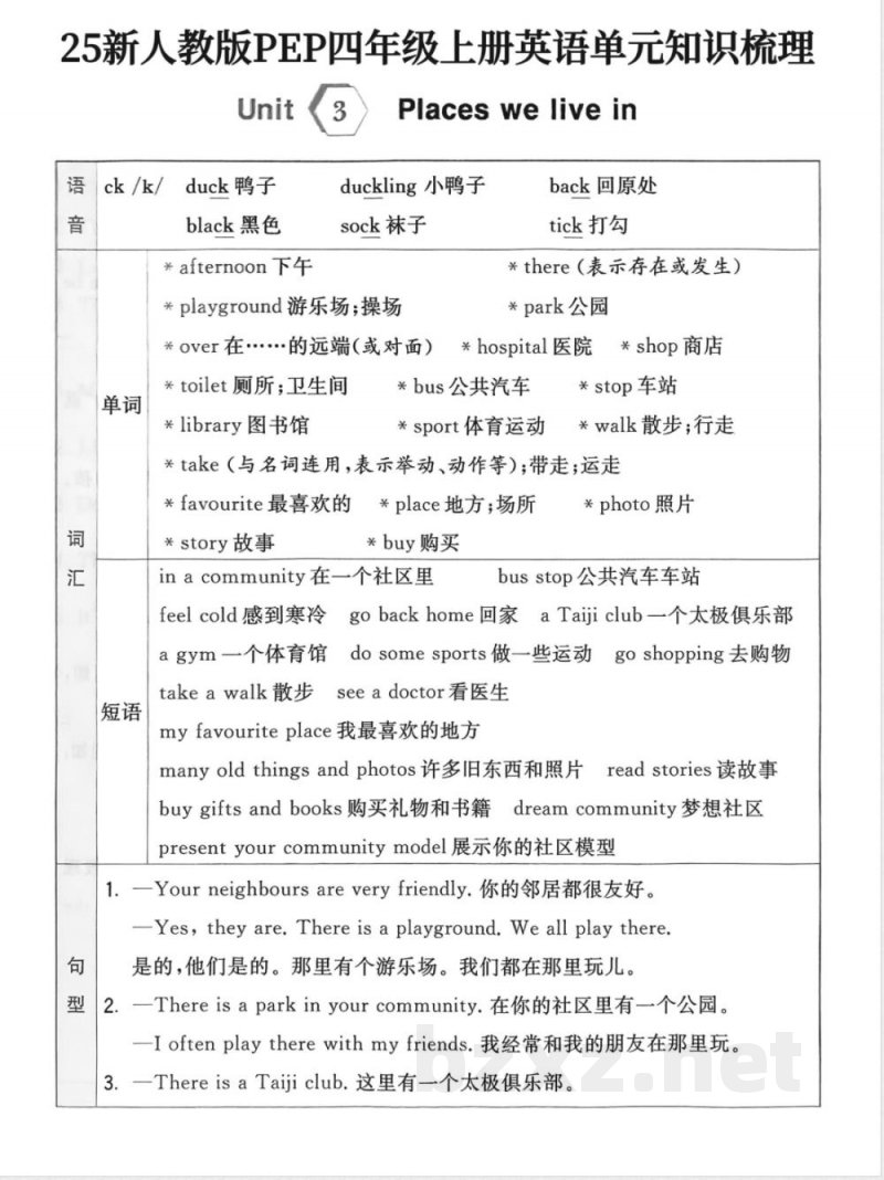 25新人教PEP四年级上册英语单元知识梳理 25新人教PEP四年级上册英语单元知识梳理