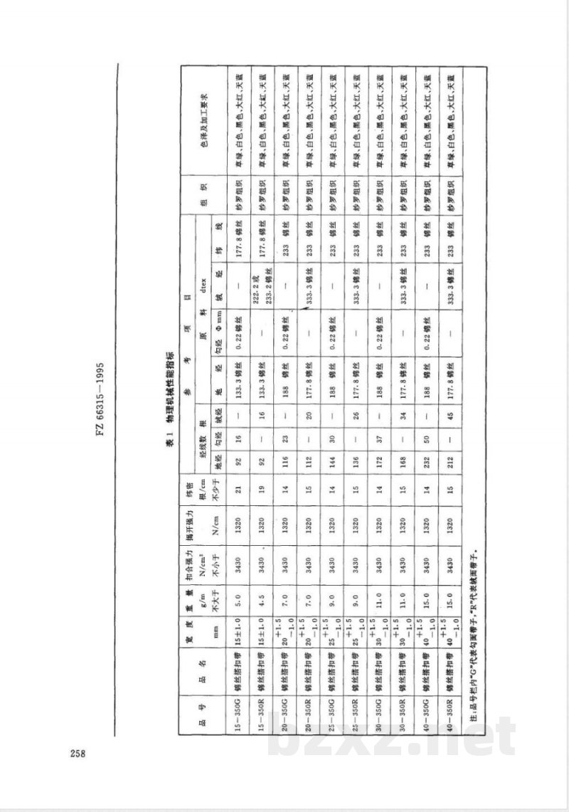 FZ/T 66315-1995特种工业用锦丝搭扣带 
