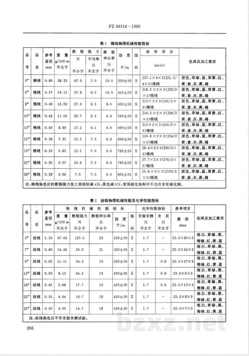 FZ/T 66316-1995特种工业用线 