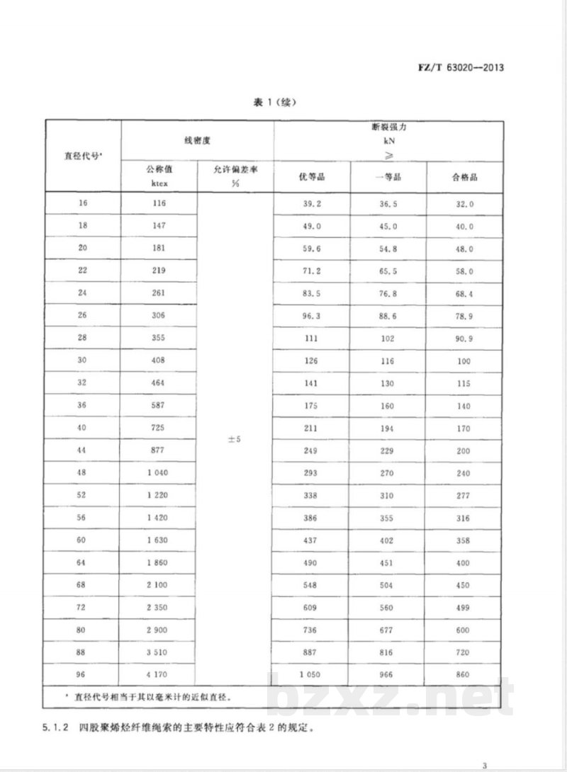 FZ/T 63020-2013混合聚烯烃纤维绳索 