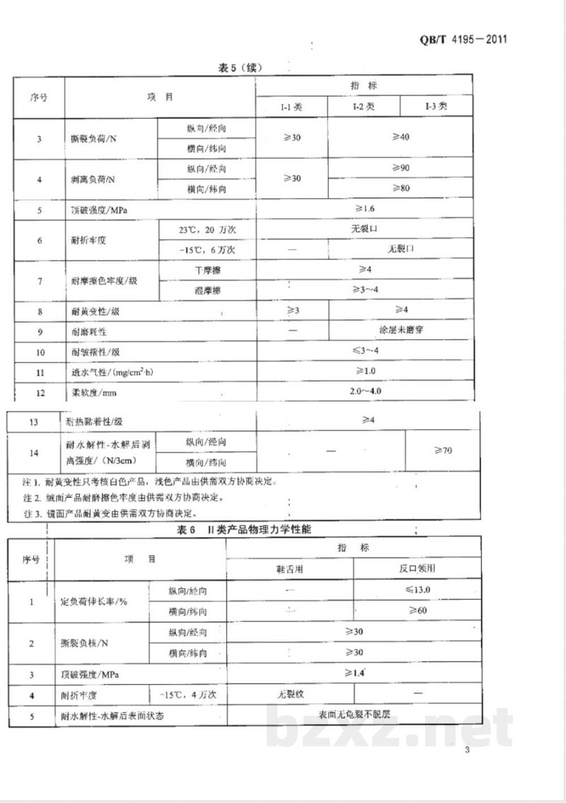 QB/T 4195-2011运动鞋用聚氨酯合成革 QB/T 4195-2011运动鞋用聚氨酯合成革