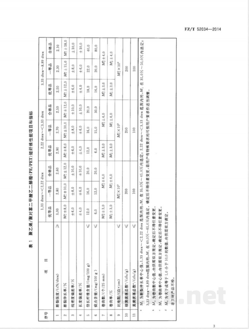 FZ/T 52034-2014聚乙烯/聚对苯二甲酸乙二醇酯(PE/PET)复合短纤维 