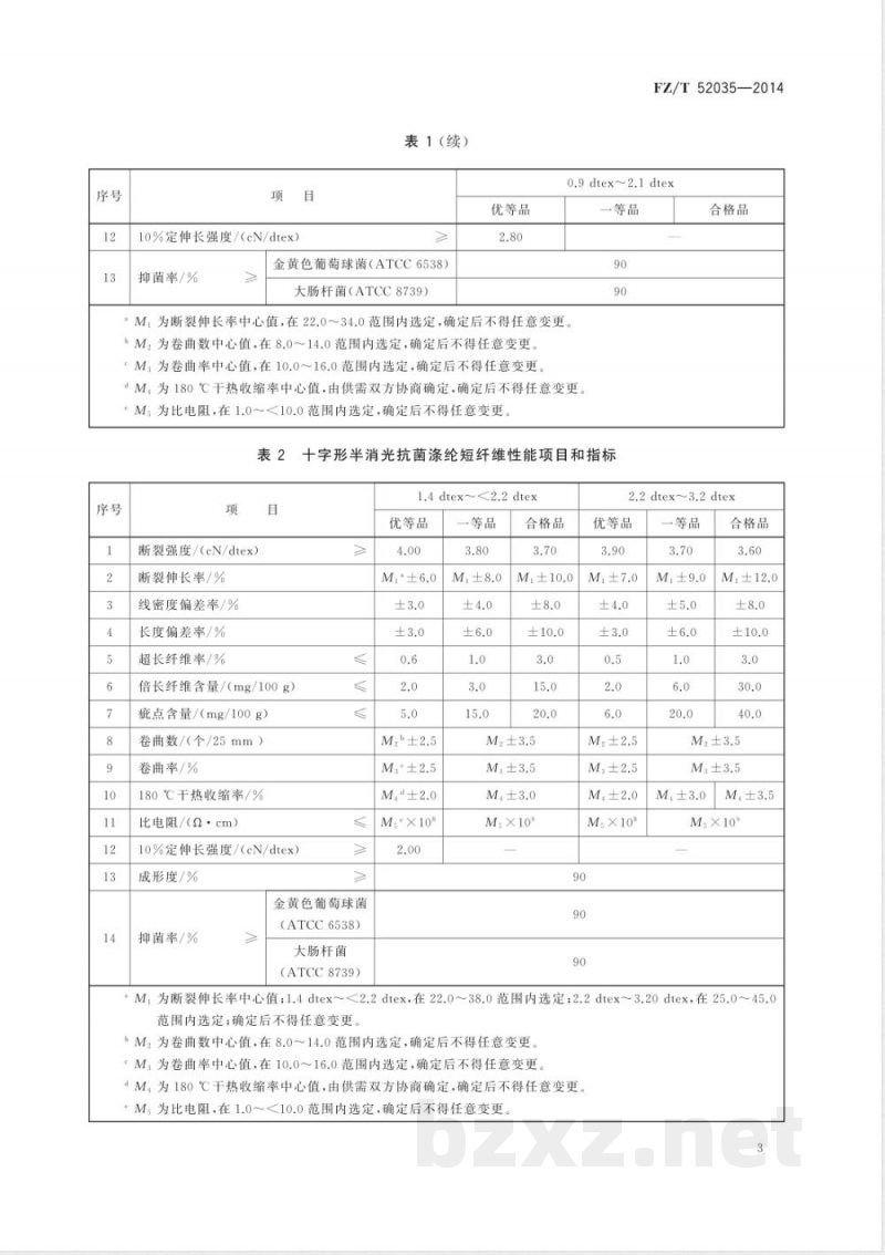 FZ/T 52035-2014抗菌涤纶短纤维 FZ/T 52035-2014抗菌涤纶短纤维