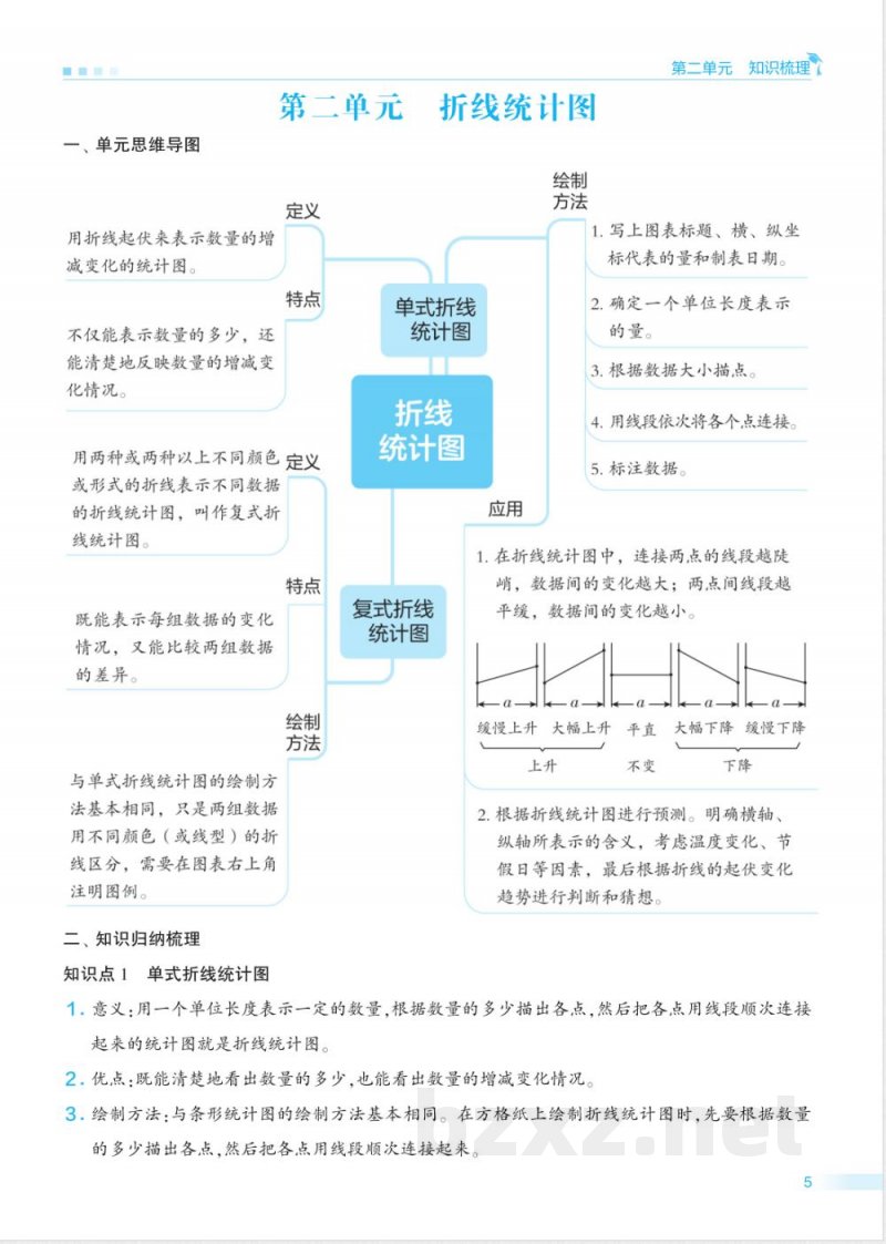 五年级苏教版数学下册期末单元归类复习 五年级苏教版数学下册期末单元归类复习