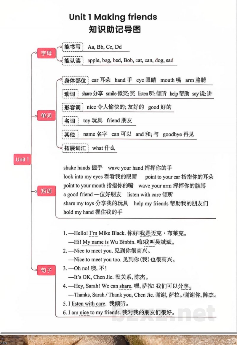 三年级上英语知识点识记导图 三年级上英语知识点识记导图