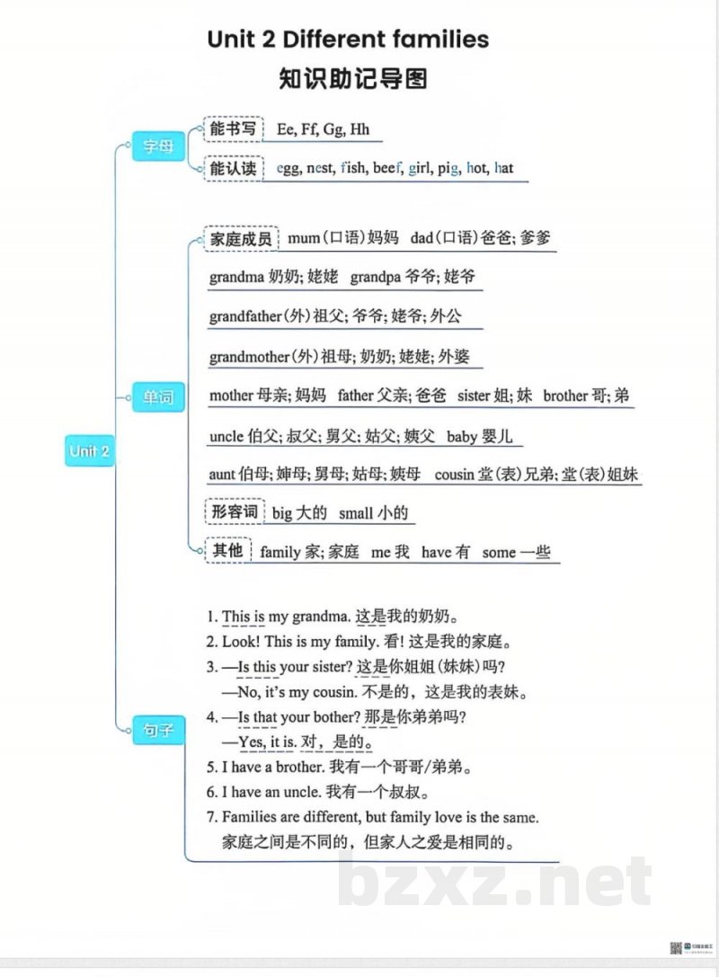 三年级上英语知识点识记导图 三年级上英语知识点识记导图