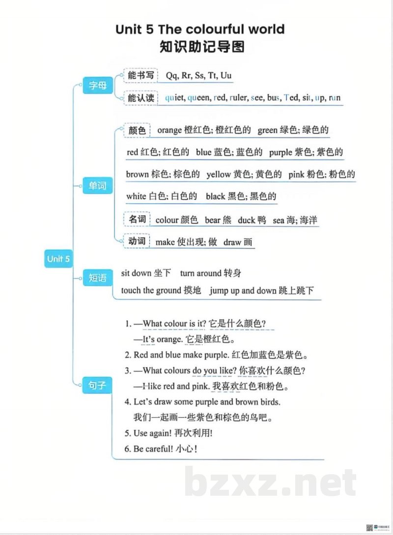 三年级上英语知识点识记导图 三年级上英语知识点识记导图