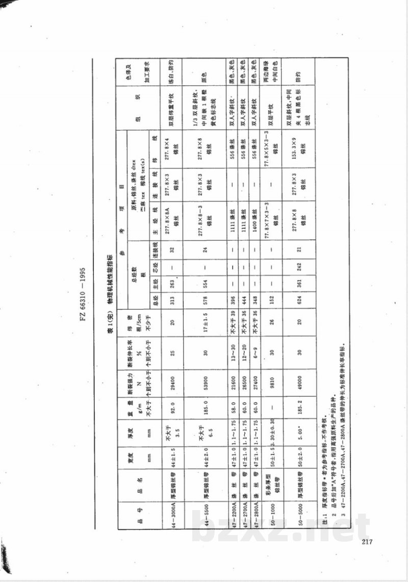 FZ/T 66310-1995特种工业用厚型带 