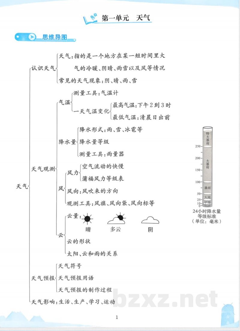 教科版25秋小学科学三年级上册单元知识点 教科版25秋小学科学三年级上册单元知识点