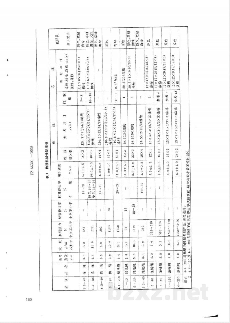 FZ/T 66301-1995特种工业用棉绳 棉丝绳 维纶绳 涤棉绳 