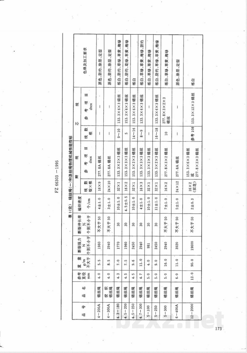 FZ/T 66303-1995特种工业用锦丝绳 涤丝绳 锦棉绳 锦丝套绳 双层锦丝绳 